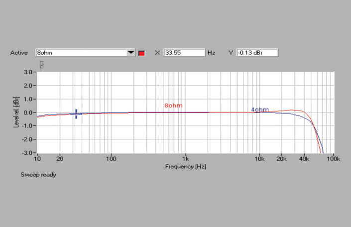 Rys. 1. Pasmo przenoszenia.