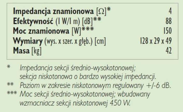 Rys. 3. Dane techniczne.