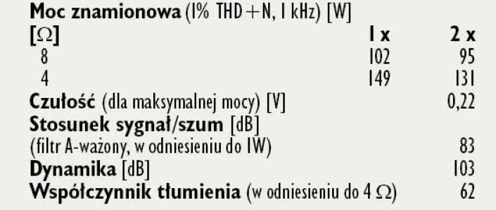 Rys. 4. Dane techniczne.