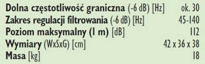 Rys. 2. Dane techniczne.