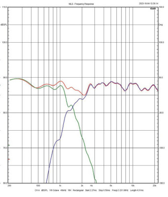 Rys. 2. Charakterystyki sekcji
nisko-średniotonowej iwysokotonowej
(naosi głównej).