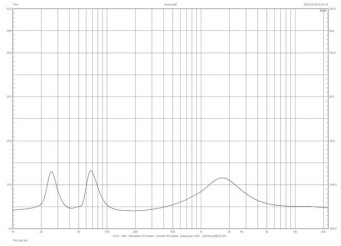 Rys.1. Dali OPTICON 6 - charakterystyka modułu impedancji