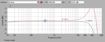 Rys. 1. Pioneer SC-LX59 - pasmo przenoszenia.