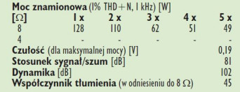 Rys. 4. Dane techniczne.