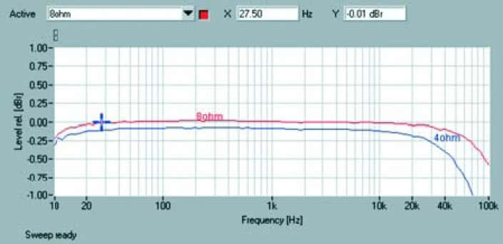 Rys. 1. Pasmo przenoszenia