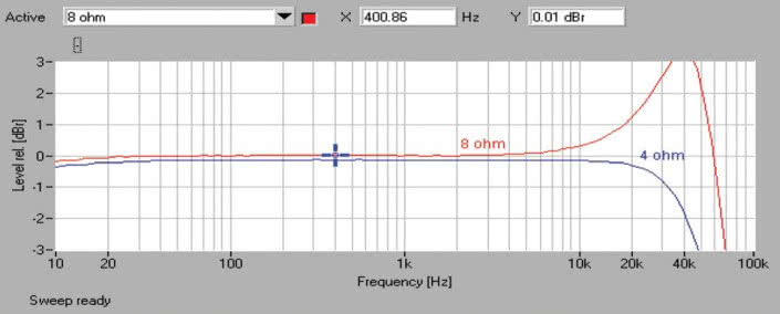 Rys. 1. Pioneer SC-LX59 - pasmo przenoszenia.