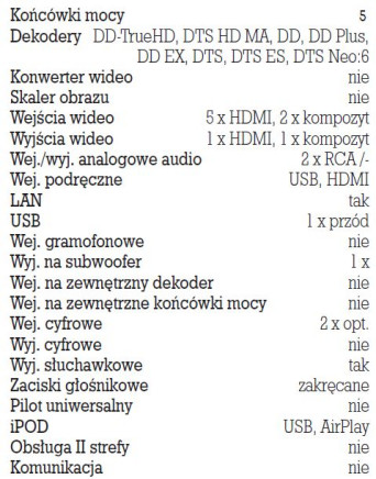 Rys. 5. Dane techniczne.