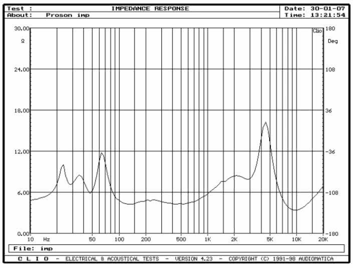 rys. 1. Reality 63mk2, charakterystyka modułu impedancji.