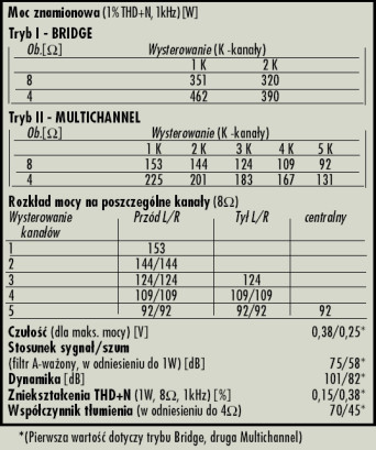 Rys. 4. Dane techniczne