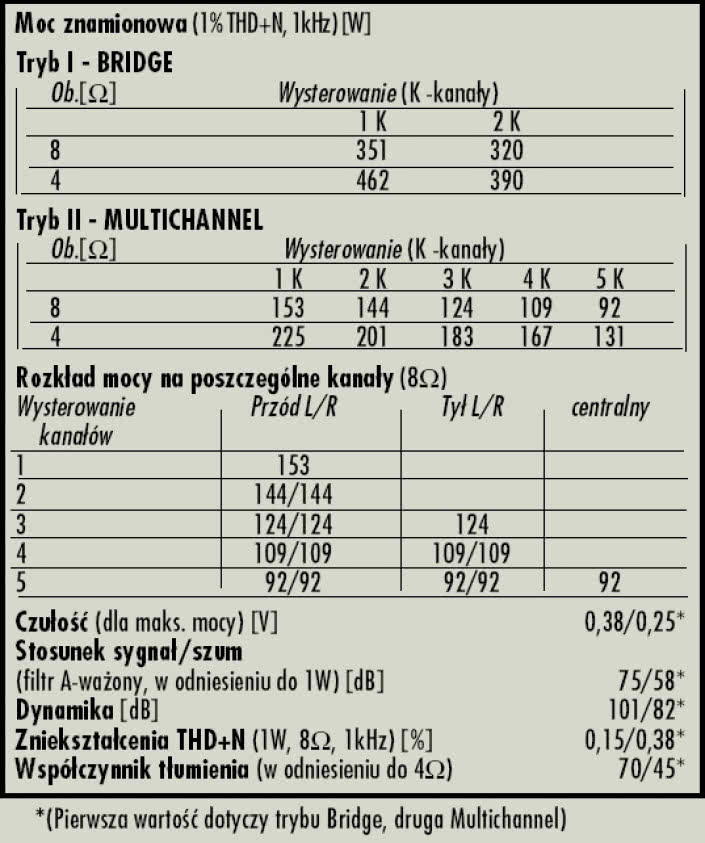Rys. 4. Dane techniczne