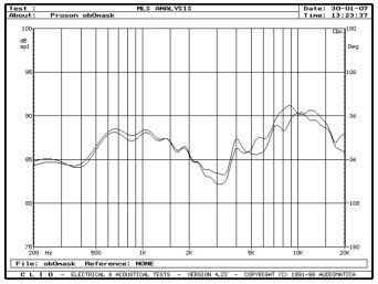 rys. 4. Reality 63mk2, charakterystyki przetwarzania w zakresie średnio-wysokotonowym, wpływ maskownicy.