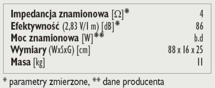 Rys. 3. Dane techniczne.