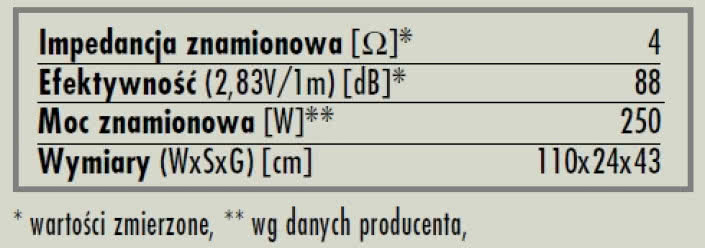 rys. 6. Reality 63mk2, dane techniczne.