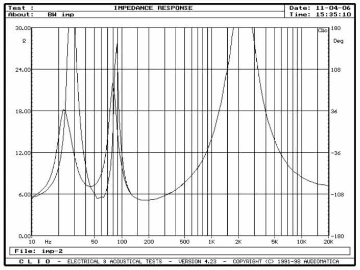 rys. 1. CM1, charakterystyka modułu impedancji.