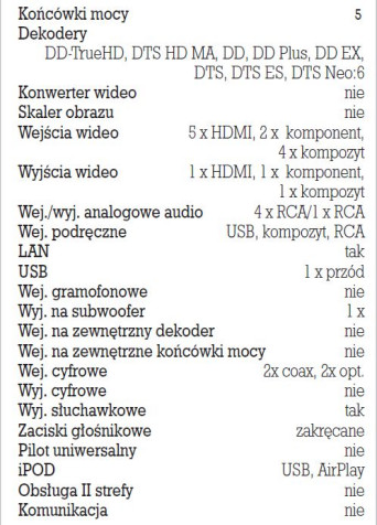 Rys. 5. Dane techniczne.