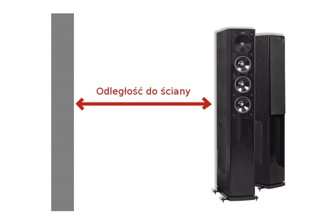 Jaka  jest optymalna odległość kolumn od ścian pomieszczenia?