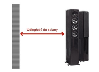 Jaka  jest optymalna odległość kolumn od ścian pomieszczenia?