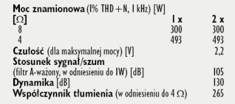 Rys. 4. Dane techniczne.