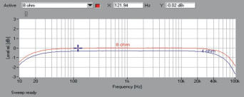 Rys. 1. Sonneteer ALABASTER - pasmo przenoszenia.