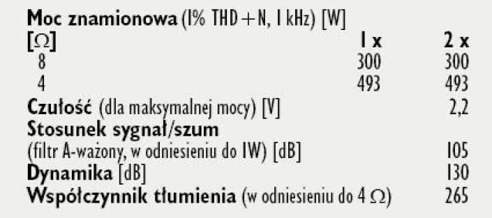 Rys. 4. Dane techniczne.