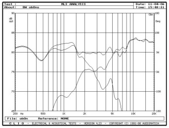 rys. 6. CM1, charakterystyki przetwarzania w zakresie średnio-wysokotonowym, oddzielnie głośnik nisko-średniotonowy, wysokotonowy i charakterystyka wypadkowa.