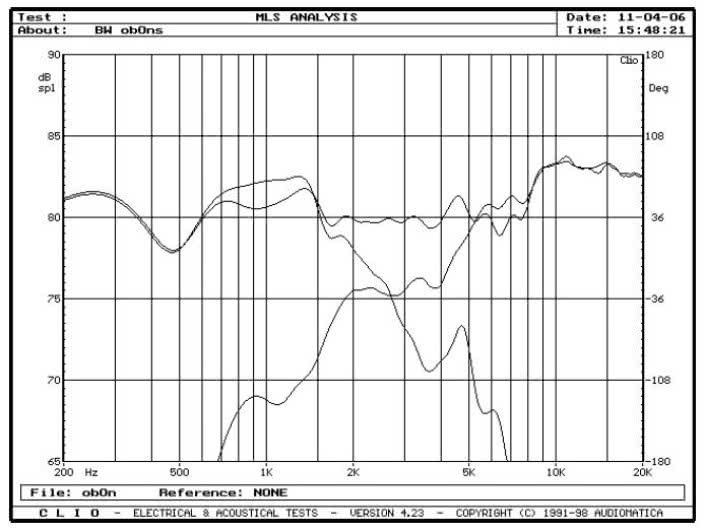 rys. 6. CM1, charakterystyki przetwarzania w zakresie średnio-wysokotonowym, oddzielnie głośnik nisko-średniotonowy, wysokotonowy i charakterystyka wypadkowa.