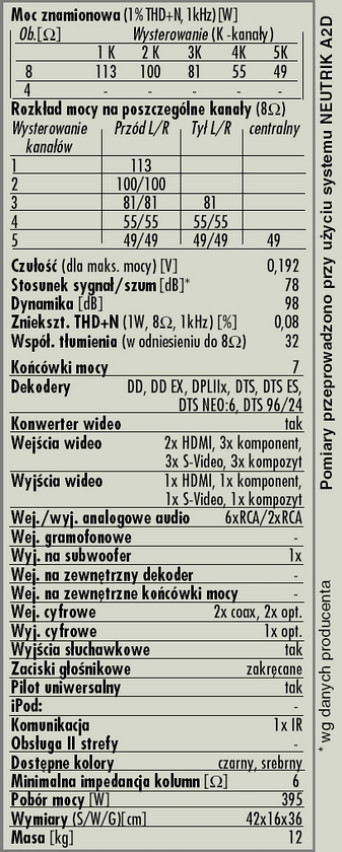Rys. 2. Dane techniczne