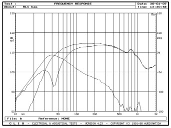 rys. 4. Phobos II, charakterystyki przetwarzania w zakresie niskich częstotliwości.