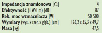 Rys. 3. Dane techniczne.