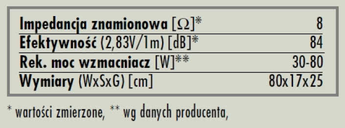 rys. 5. Phobos II, dane techniczne.