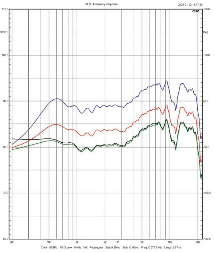 Rys. 4. Charakterystyki w zakresie średnio-wysokotonowym dla różnych ustawień
regulatora HF.
