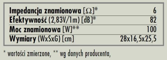 rys. 10. CM1, dane techniczne.