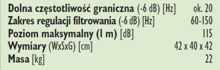 Rys. 3. Dane techniczne.