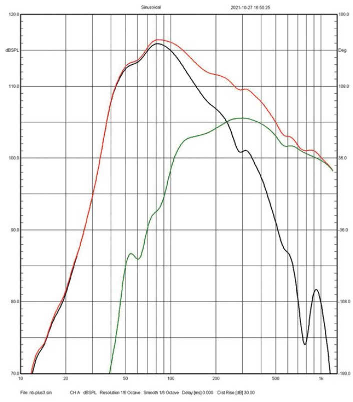 Rys. 3. Charakterystyki sekcji niskotonowej
(„subwooferowej”), nisko-średniotonowej
(średniotonowej...) i ich charakterystyka
wypadkowa.