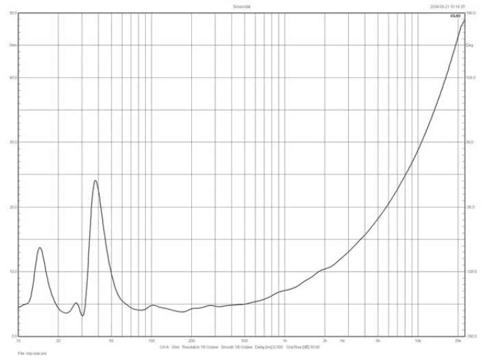 Rys. 5. Charakterystyka modułu impedancji
sekcji niskotonowej.