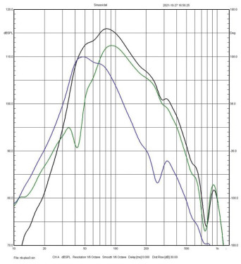 Rys. 4. Charakterystyki sekcji niskotonowej
(„subwooferowej”) – składowe (głośnik,
otwory) i wypadkowa