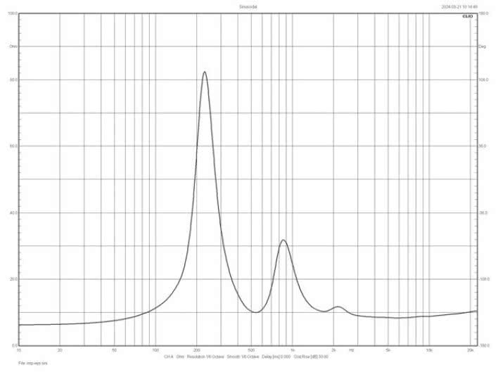 Rys. 6. Charakterystyka modułu impedancji
sekcji średnio-wysokotonowej.

