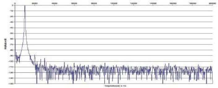 Rys. 1 Pasmo przenoszenia.