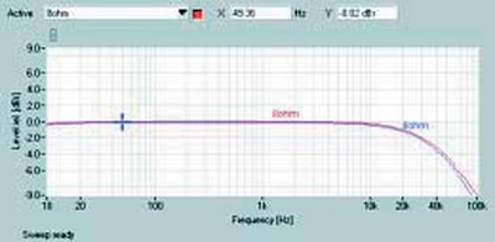 Rys. 1. Pasmo przenoszenia