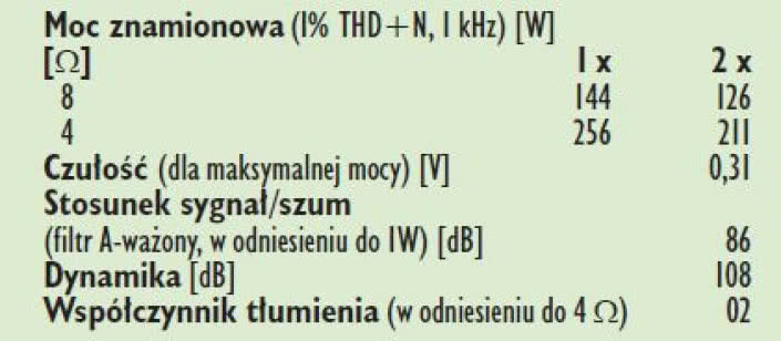 Rys. 4. Dane techniczne.