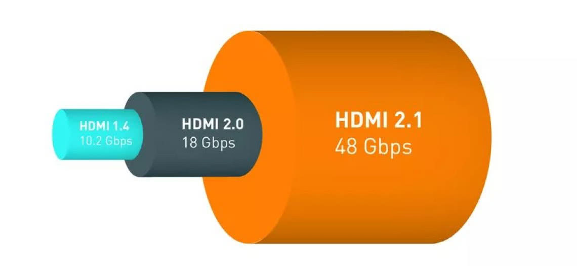 HDMI V2.1 na horyzoncie