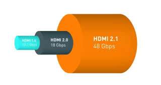 HDMI V2.1 na horyzoncie