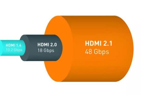 HDMI V2.1 na horyzoncie