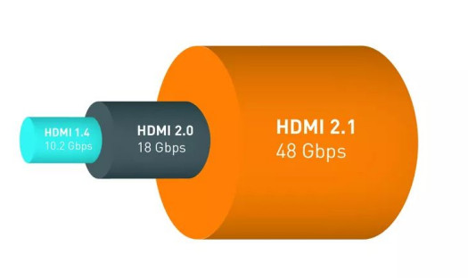 HDMI V2.1 na horyzoncie