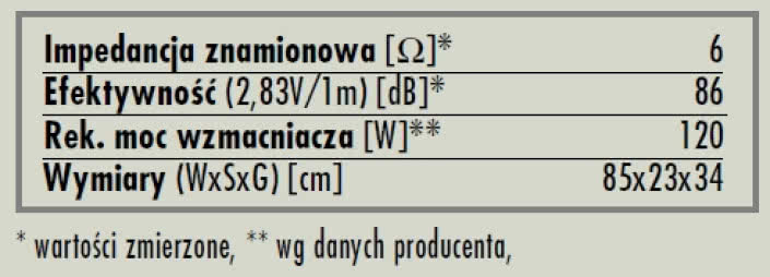 rys. 6. Evo^2-20, dane techniczne.