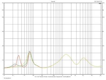 Rys.2. Charakterystyka modułu impedancji.