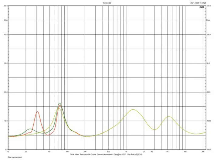 Rys.2. Charakterystyka modułu impedancji.