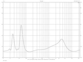 Rys. 2. Charakterystyka modułu impedancji.