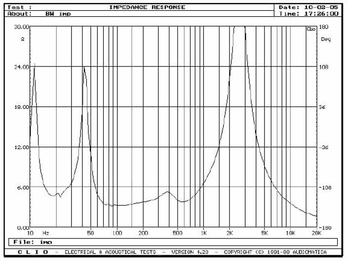 rys. 1. Nautilus 803D, charakterystyka modułu impedancji.