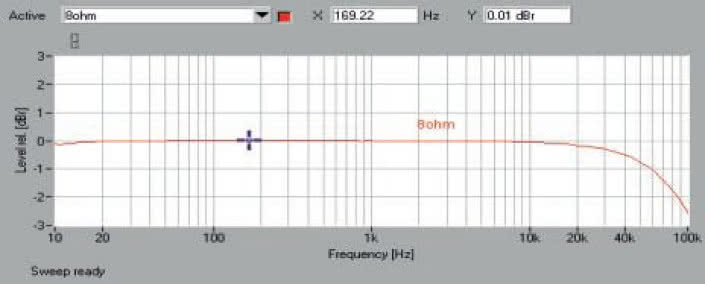 Rys. 1. Pasmo przenoszenia.